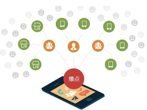 太康为什么越来越多的企业通过软文营销来引流